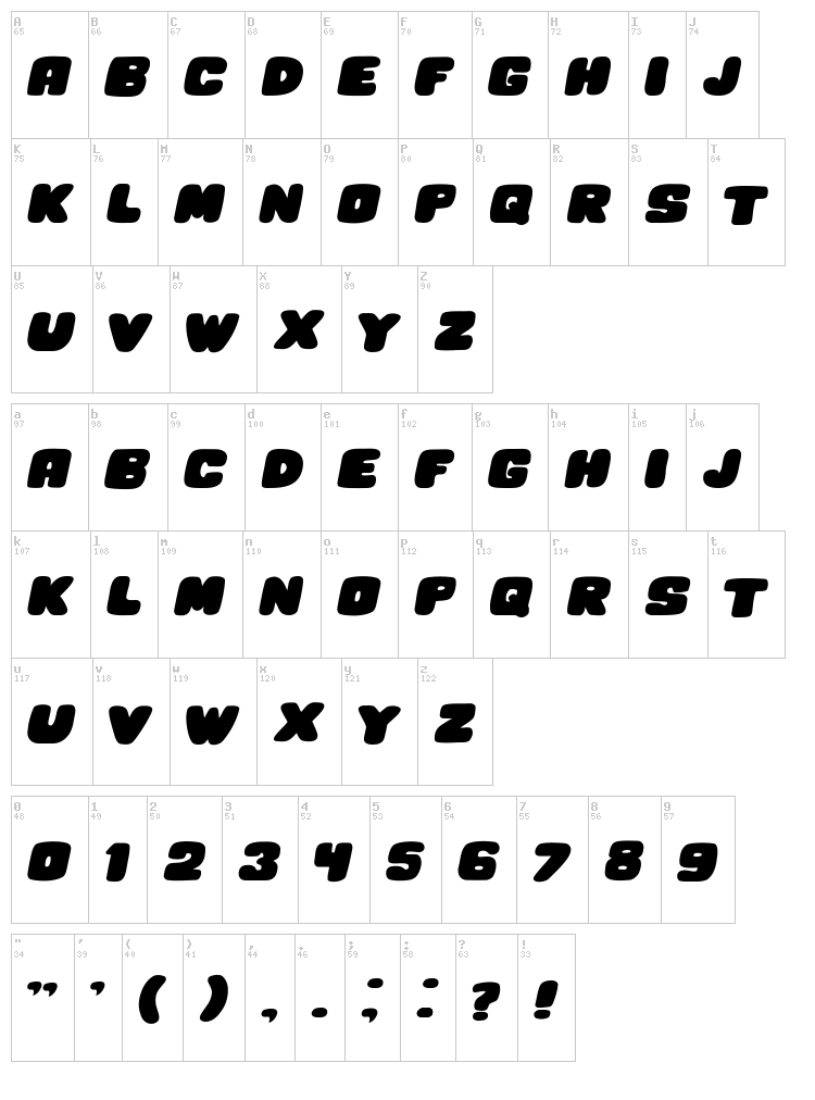 Hesitation font map